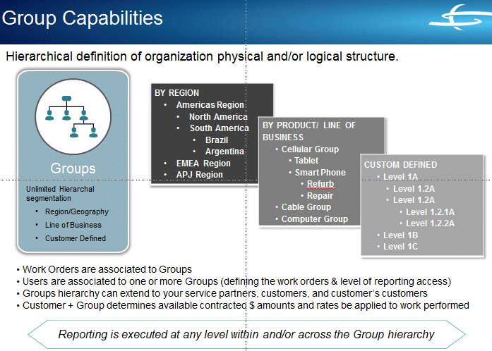 ServiceCentral Group Segmentation for Service Management Software